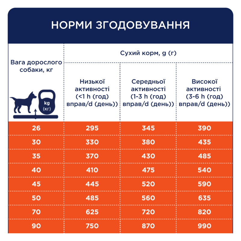 Club 4 Paws (Полуб 4 Лапи) Premium Adult Large Breed Duck сухий корм з качкою для дорослих собак великих порід Запоріжжя - фото 6