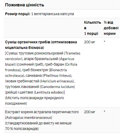 Комплекс для иммунитета Now Foods Immune Renew 90 Vcaps Киев