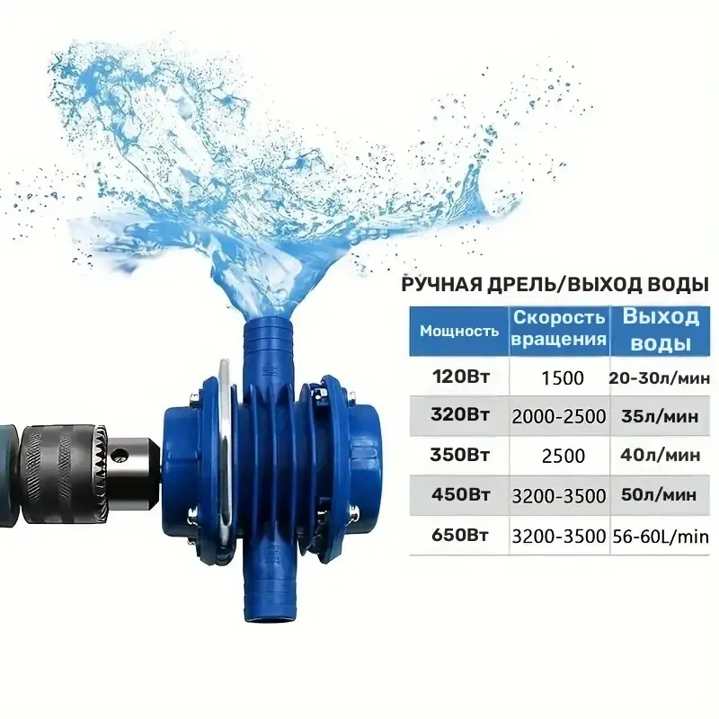 Насадка-помпа для дрели и шуруповерта для перекачки воды Киев - изображение 12