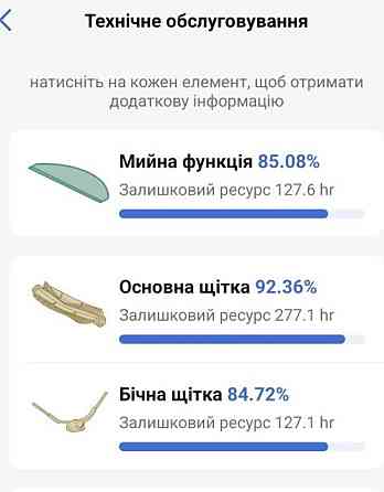 Робот-Пилосос PHILIPS Series 3000 XU3110/02 Київ