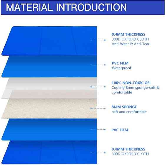 Самоохолоджувальний килимок для домашніх тварин Lauva 90x50см Луцьк