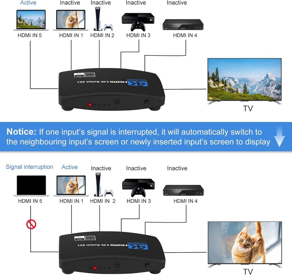 HDMI перемикач NEWCARE на 5 портів з пультом, 4K 60Hz HDMI 2.0b UHD, сумісний з PS5, Apple TV, XBOX, Nintendo Київ - фото 7