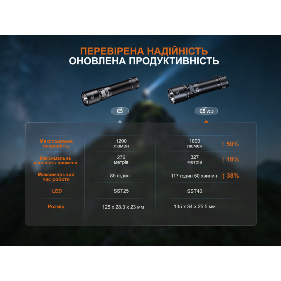 Ліхтар ручний Fenix C5 V2.0 Київ - фото 11