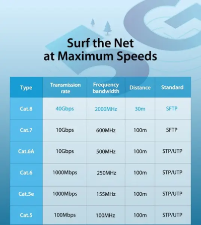 Кабель Vention Cat.8 SFTP, 3 м, черный Киев