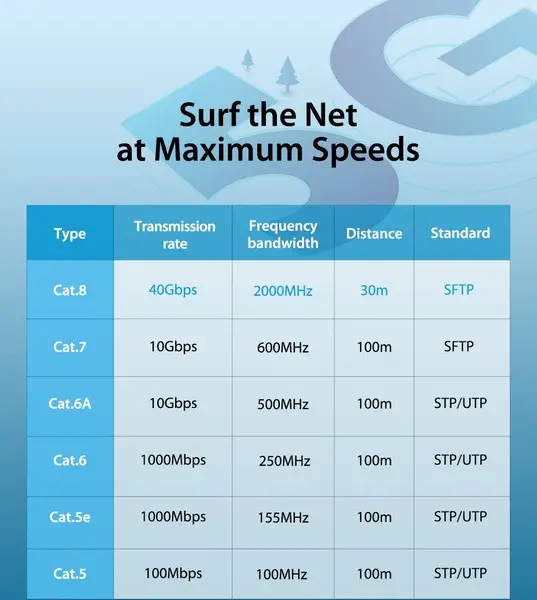 Кабель Vention Cat.8 SFTP, 3 м, черный Киев - изображение 3