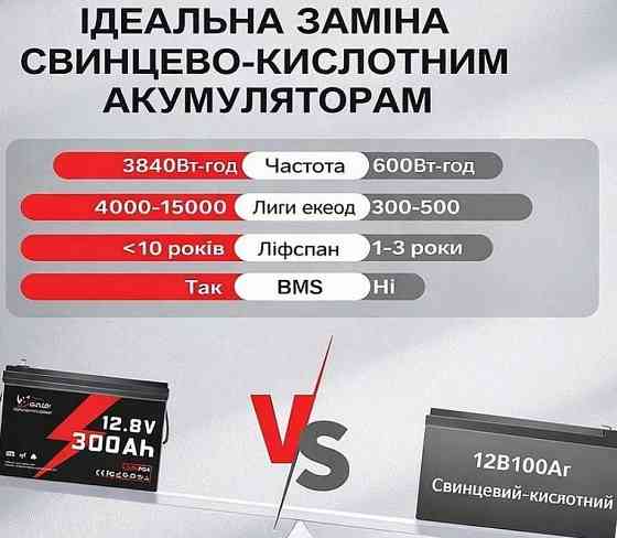 Акумулятор LiFePO4 12 V 300 Ah BMS, для резервного живлення. Харків