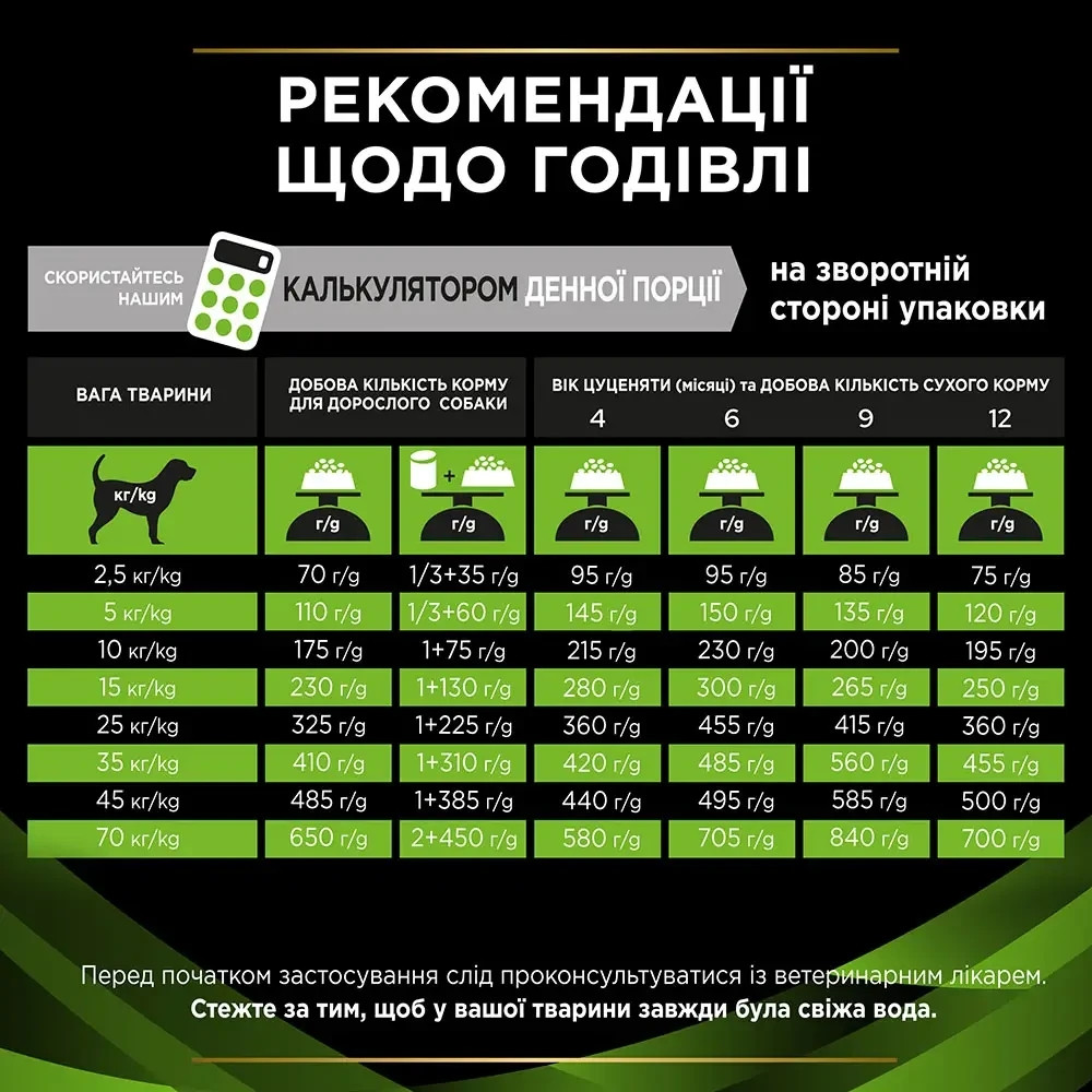 Сухий дієтичний корм PRO PLAN VETERINARY DIETS HA Hypoallergenic для дорослих собак та цуценят для зниження ознак інгредієнтної та нутрієнтної неперен Київ - фото 6