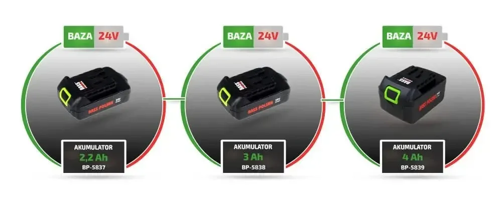Аккумулятор Bass Polska 5839 4,0 Ач для инструментов 24 В Черкассы - изображение 8