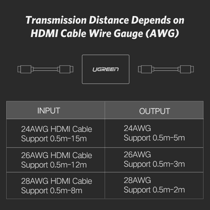З'єднувач HDMI v2.0 Ugreen 20107 (Чорний) Николаев - изображение 9