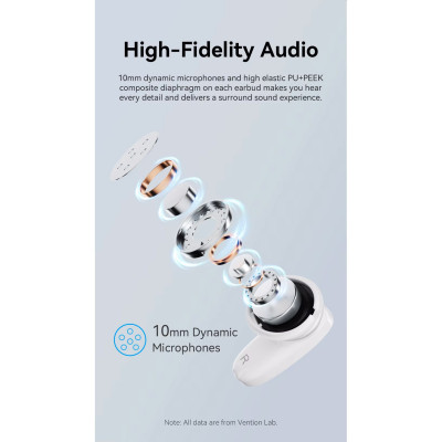 Наушники Vention Elf Earbuds E01 Blue (NBFS0) Винница - изображение 3