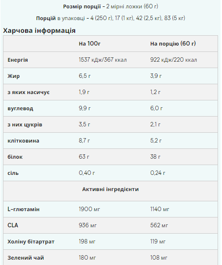Impact Diet Whey - 1000g Chocolate Луцьк - фото 2