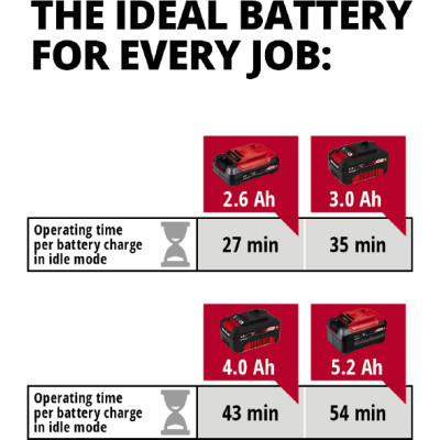 Шліфувальна машина Einhell CE-CP 18/180 Li E (без АКБ та ЗП) (2093320) Вінниця - фото 11