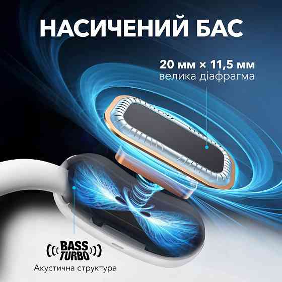 Гарнитура Anker SoundСore AeroFit 2 White (7079358) Киев