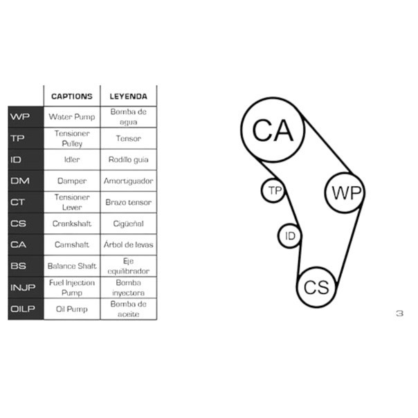 Ремкомплект ГРМ автомобиль Фольцваген Caddy, Golf, Passat, автомобиль Ауди , автомобиль Шкода 1.9TDI 96- (ремень, ролики, помпа) Мукачево - изображение 2