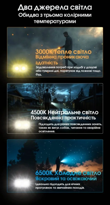 Фонарь брелок Nitecore TINI 3 2xNiteLab UHE LED 600 лм USB-C (5 режимов) Серый Винница - изображение 10