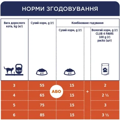 Сухой корм для кошек Club 4 Paws Премиум. Со вкусом курицы 900 г (4820083909139) Винница - изображение 8