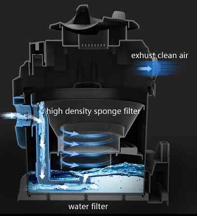Промисловий пилосос BX-3232 2400Вт 15л для сухого та вологого прибирання, екстрактор, видування Одеса