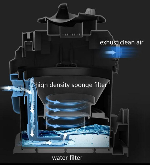 Промисловий пилосос BX-3232 2400Вт 15л для сухого та вологого прибирання, екстрактор, видування Одеса - фото 5