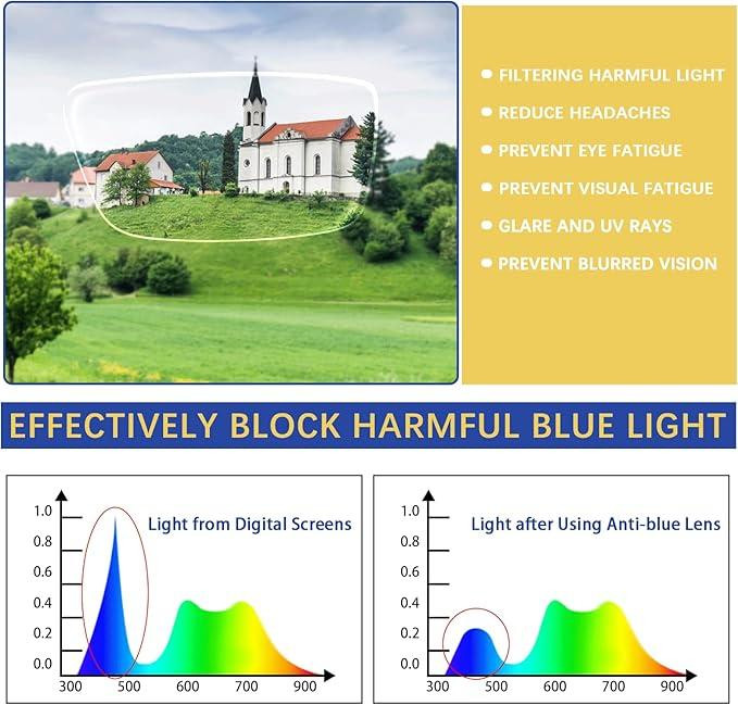 Окуляри для зору з захистом від синього світла Cojwis +2.0 Луцьк - фото 2