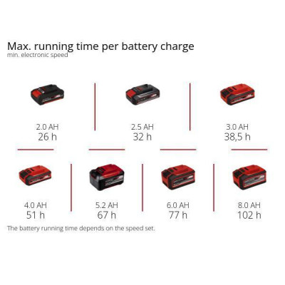 Вентилятор Einhell GC-CF 18/110 Li-Solo (3408061) Вінниця - фото 7