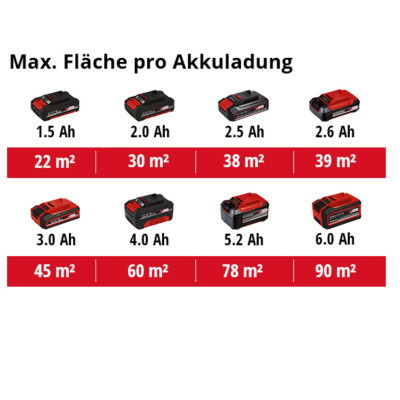 Краскопульт Einhell краскораспылитель TC-SY 18/60 Li (без АКБ и ЗУ) (4260025) Винница - изображение 8