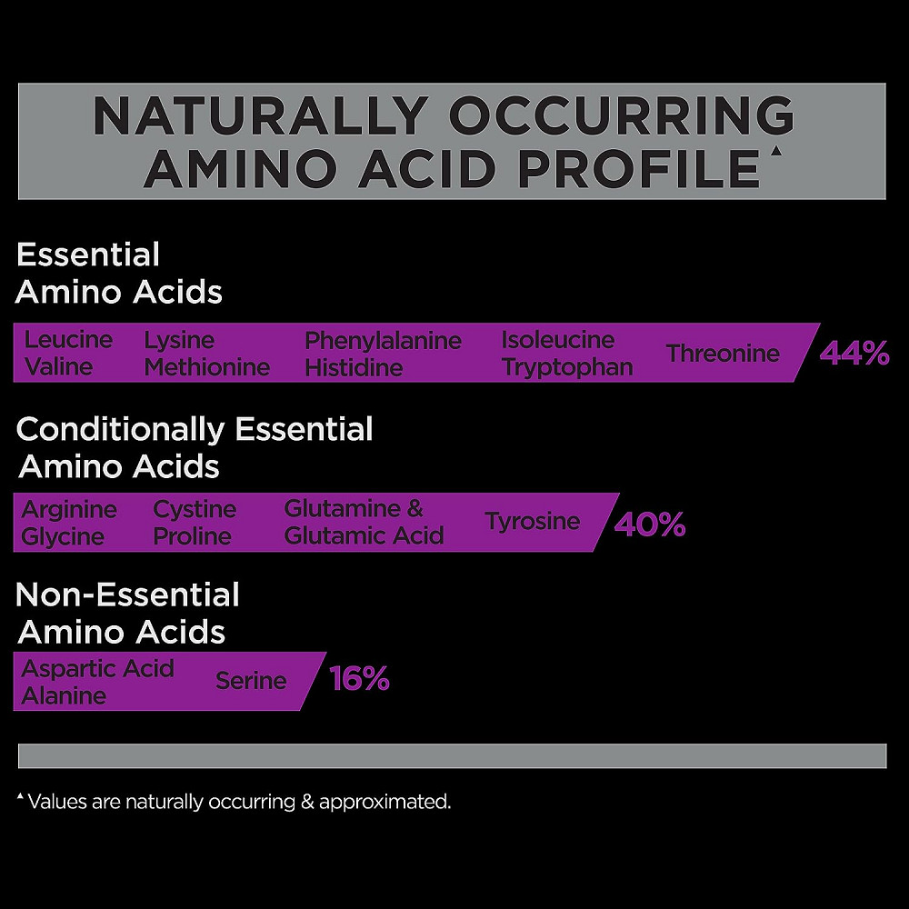 Протеїн Rule 1 Casein 908г (Chocolate Fudge) Луцьк - фото 3