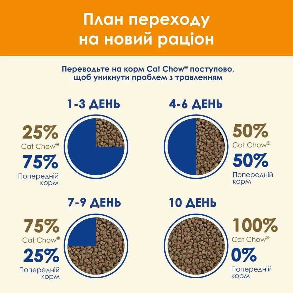 Сухой корм CAT CHOW Adult для взрослых кошек, с курицей, 15 кг Киев - изображение 9