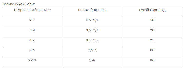Club 4 Paws (Полуб 4 Лапи) Premium for kittens with Salmon сухий корм із лососем для кошенят 5 кг Запоріжжя - фото 2