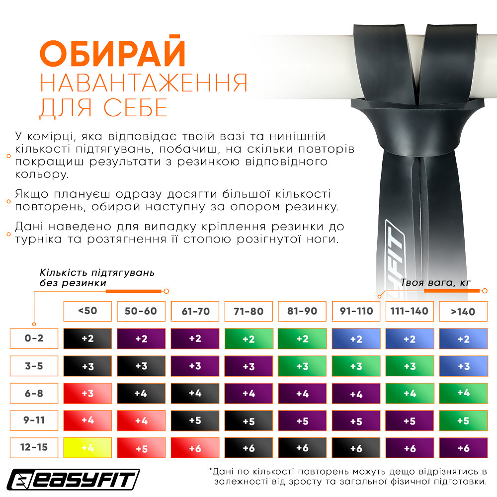 EasyFit Гумова петля EasyFit 6-31 кг Чорна Коломыя - изображение 7