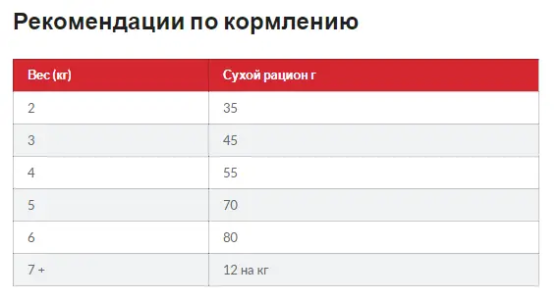Hills Science Plan Feline Adult 1-6 Chicken (Хиллс СП Филайн Эдалт 1-6 Курица) для взрослых кошек 1-6 лет Запорожье