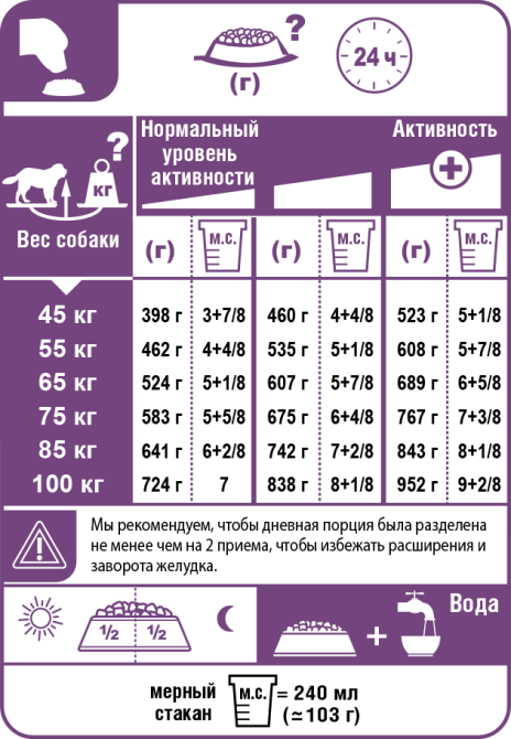 Royal Canin Giant Adult (Рояв Канін Джаїнт Едалт) сухий корм для дорослих собак гігантських порід 15 кілограмів. Запоріжжя - фото 7