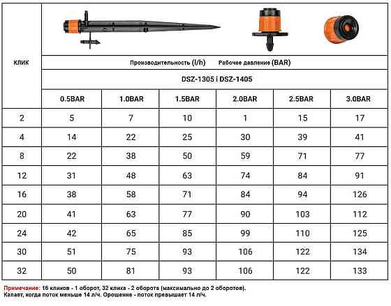 Зрошувач лінійний регульований 0-80 л/год, у прокол 1/4", DSZ-1305 Київ