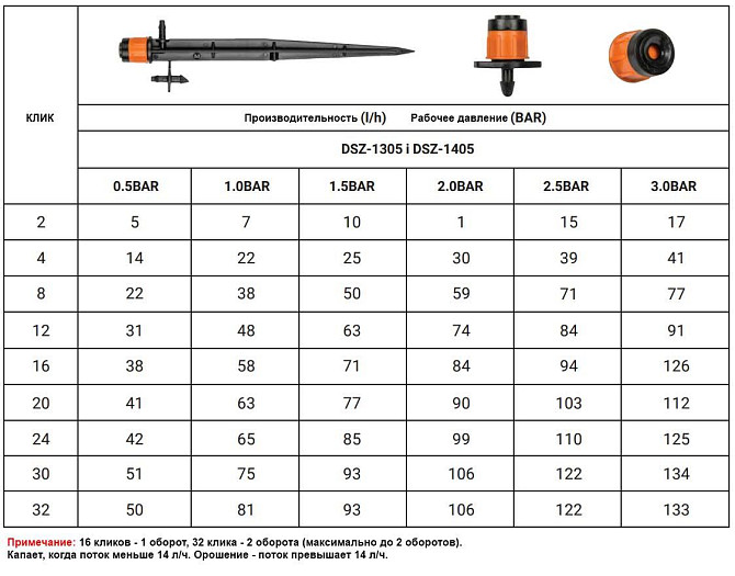 Зрошувач лінійний регульований 0-80 л/год, у прокол 1/4", DSZ-1305 Київ - фото 3