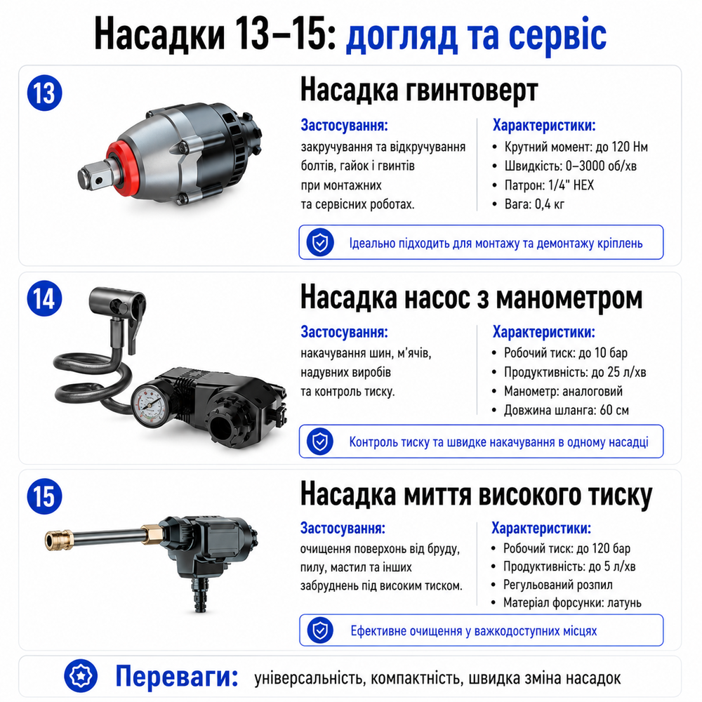 Набір електричних інструментів 16+2 набір інструменту (453432196) Київ - фото 14