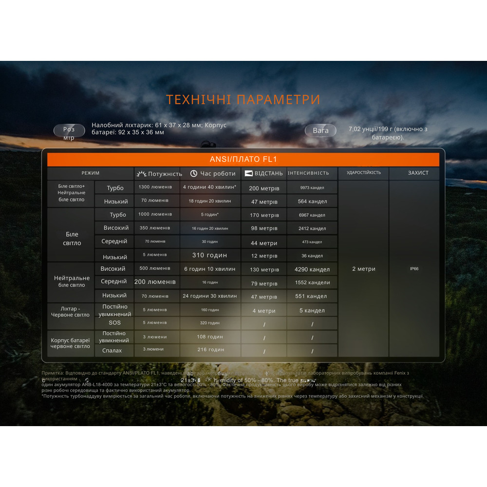 Ліхтар налобний Fenix HP12R-TRd червоний Киев - изображение 20