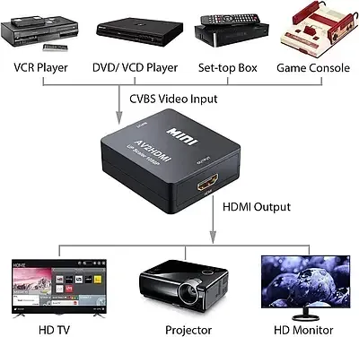 Переходник HDMI-VGA с поддержкой аудио для старых устройств Киев - изображение 13