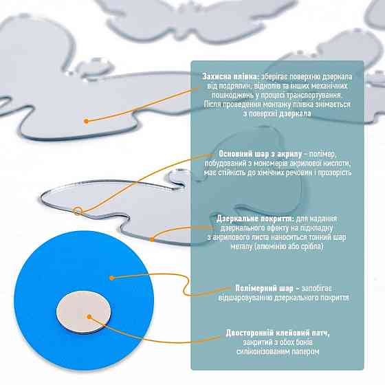 Зеркальный декор акриловый самоклеющийся Бабочки серебро,25шт (D) SW-00002521 Днепр