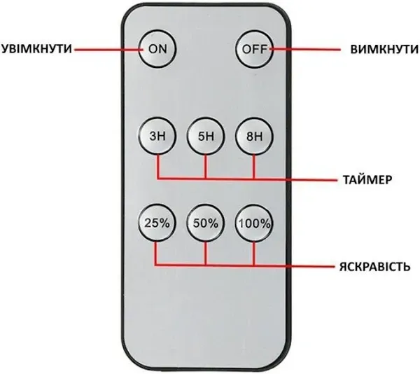 Світлодіодний Вуличний LED світильник Flood Light XF-707 на сонячній батареї, з датчиком руху та пул Київ - фото 7