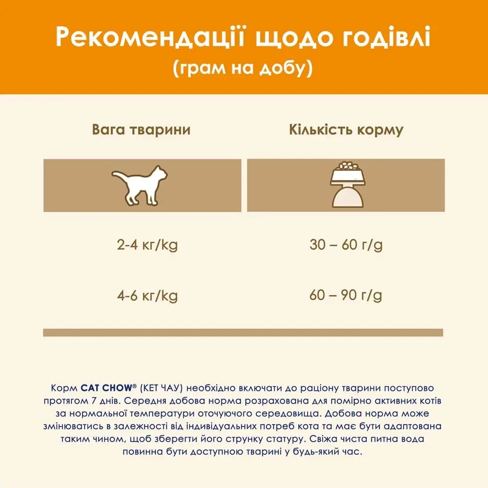 Сухой корм CAT CHOW Adult для взрослых кошек, с курицей, 15 кг Киев - изображение 8