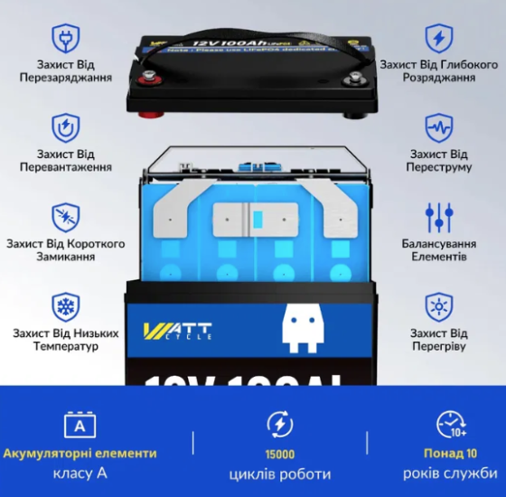 Літій-залізо-фосфатний акумулятор WATTCycle LiFePO4 12V 100 Ah (1280Wh) (BMS50/100A) WT12V100AH100 Київ