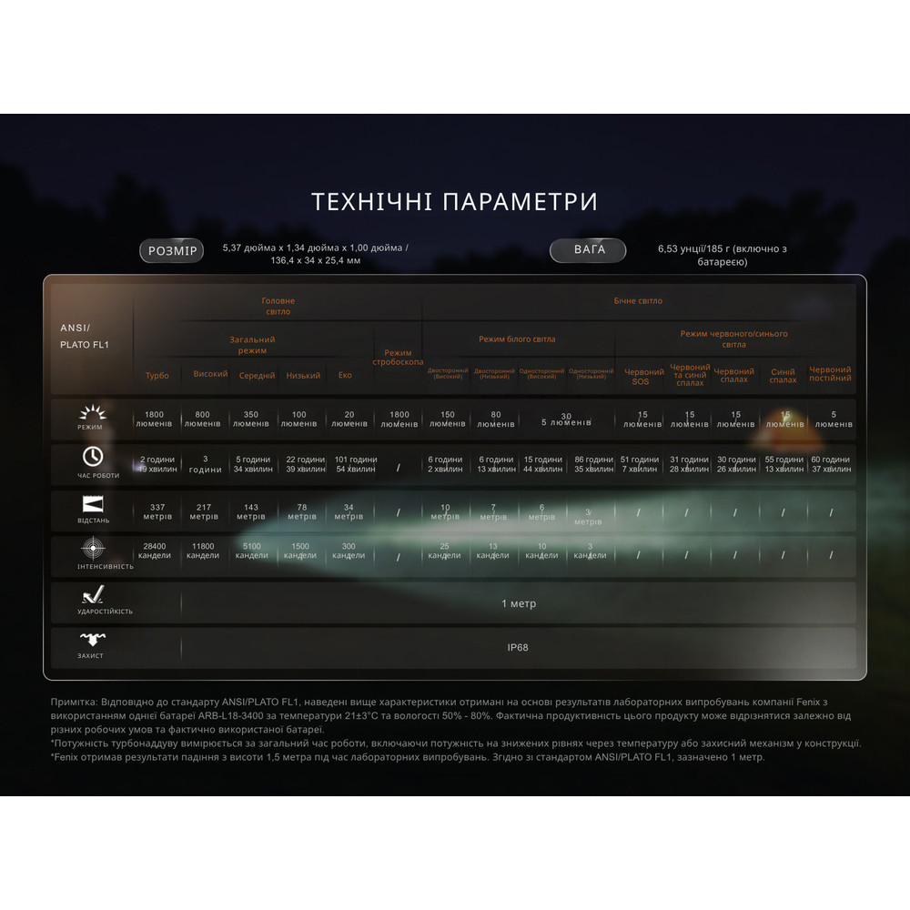 Ліхтар ручний Fenix LD35R Київ - фото 19