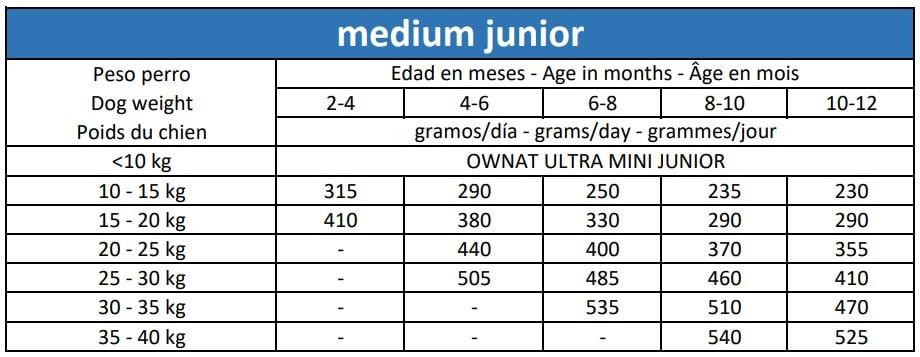 Сухий корм для цуценят Овнат Ownat Ultra Медіум середніх порід, 400 г Вінниця - фото 4