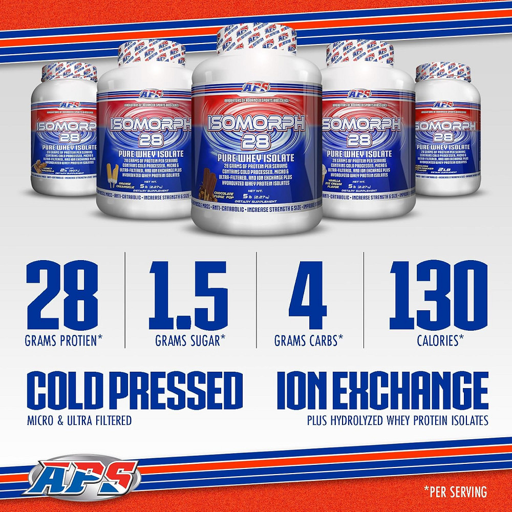 Isomorph 28 Pure Whey Isolate 907 g (Cinnamon Graham Cracker) Луцьк - фото 4