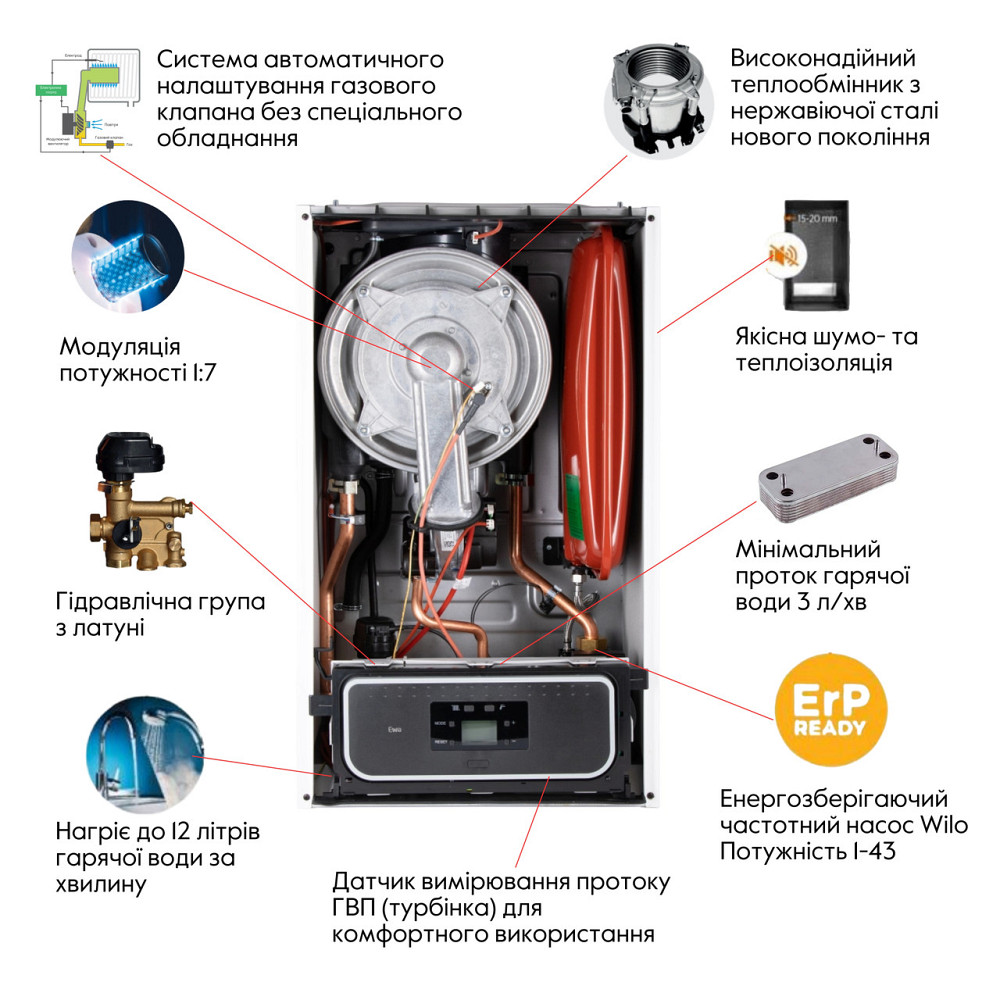 Котел газовий Thermo Alliance EWA 24 кВт (Двоконтурний, Condensing) Київ - фото 8