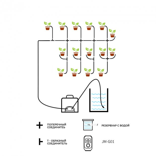 Полив автоматичний Jakemy JM-G01 (на 10-15 рослин) Вінниця - фото 6
