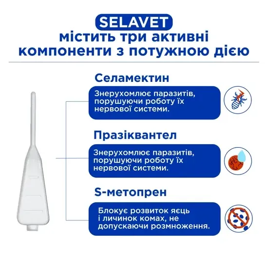 Селавет (Selavet) противопаразитарные капли для собак от 10,1 кг до 20,0 кг, 2,0 мл, MODES Винница - изображение 2