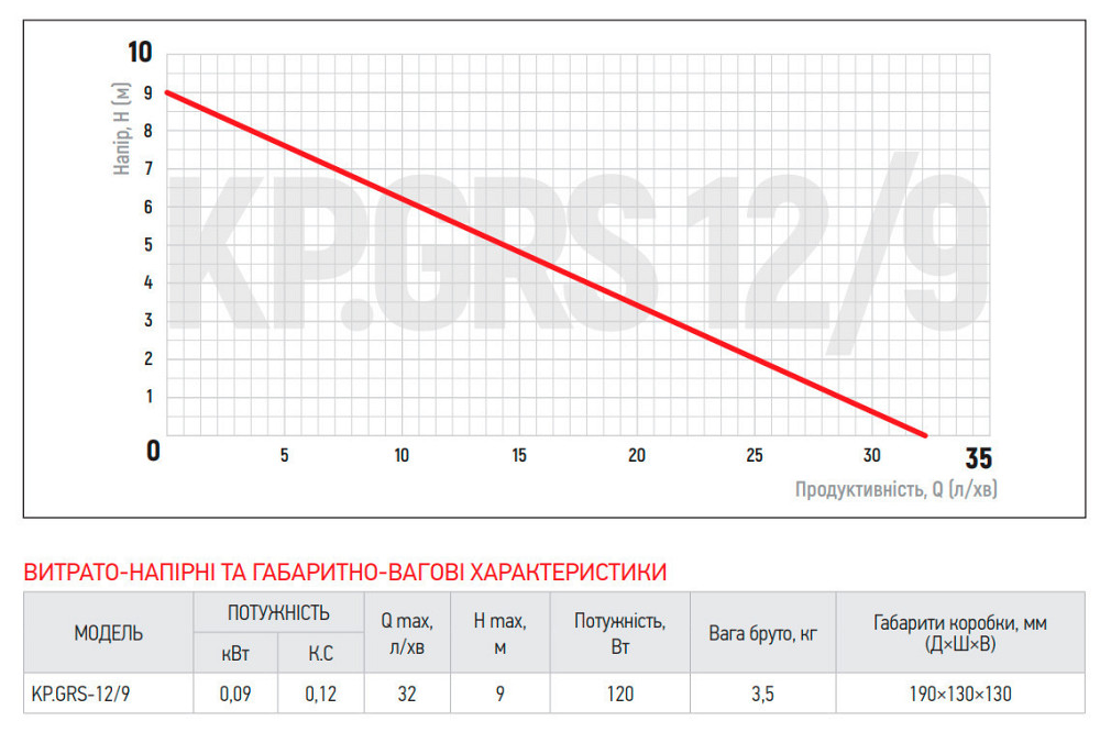 Насос підвищення тиску Koer KP.GRS 12/9   ( KP2760 ) 29504 Харків - фото 4
