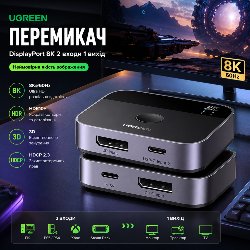 Перемикач UGREEN DisplayPort / USB-C 8K@60Hz KVM Світч 2 входи 1 вихід DP 1.4 для ПК, PS5, Xbox, MacBook Київ - фото 1
