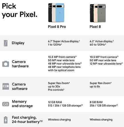 Телефон Google Pixel 8 Pro 12/128Gb Obsidian (EU/USA) Soft Unlocked . Київ