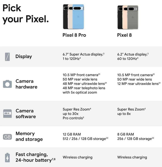 Телефон Google Pixel 8 Pro 12/128Gb Obsidian (EU/USA) Soft Unlocked . Київ - фото 2